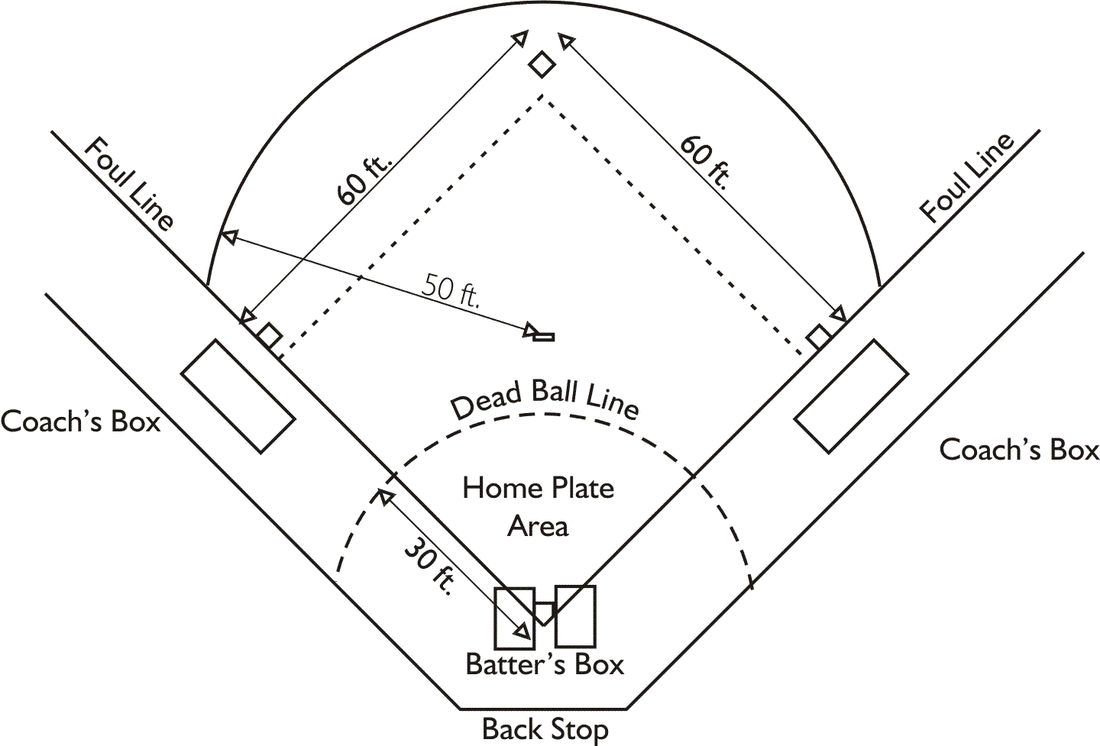 [DIAGRAM] Bowling Ball Dimensions Diagram